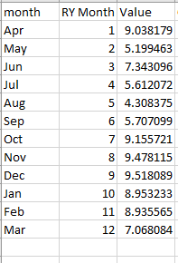 Solved: Cumulative sum of remaining months - Microsoft Fabric Community
