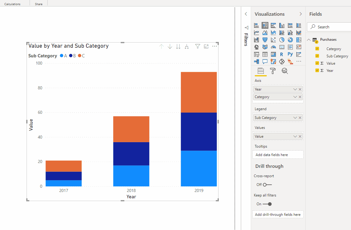 Solved: Chart outcome as expected - Microsoft Fabric Community