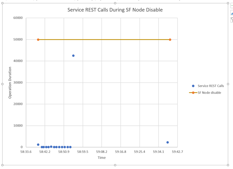 Time Series with Scatter Plot - Microsoft Fabric Community