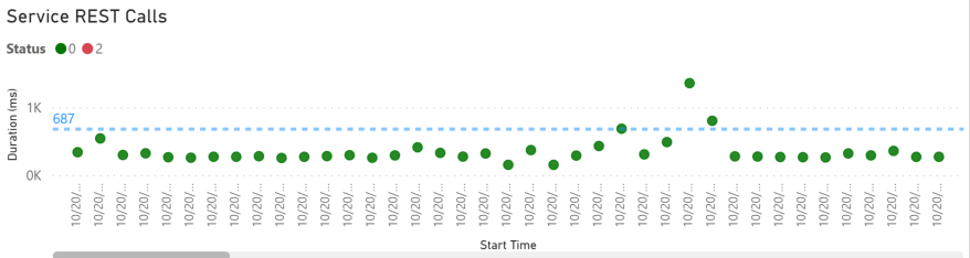Time Series with Scatter Plot - Microsoft Fabric Community