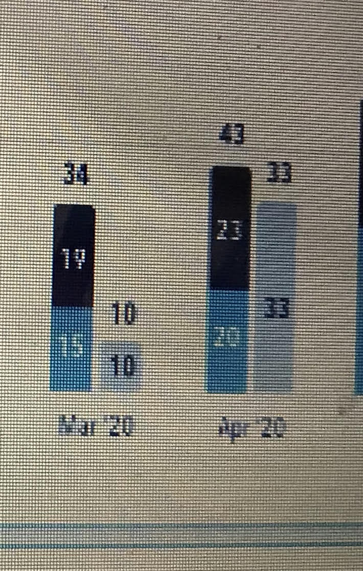 Solved: Combined bar chart Stagged and Normal - Microsoft Fabric Community
