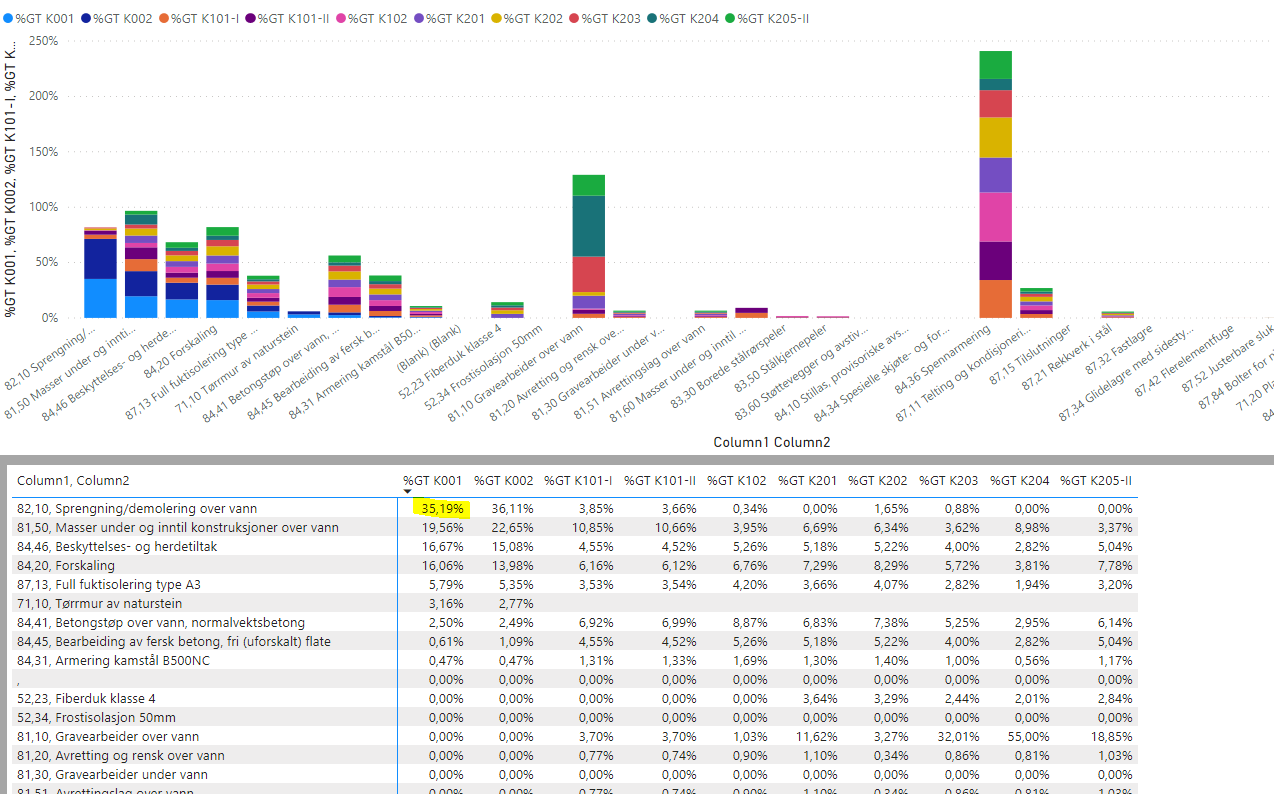 Percentage of sum of values in row - Microsoft Fabric Community