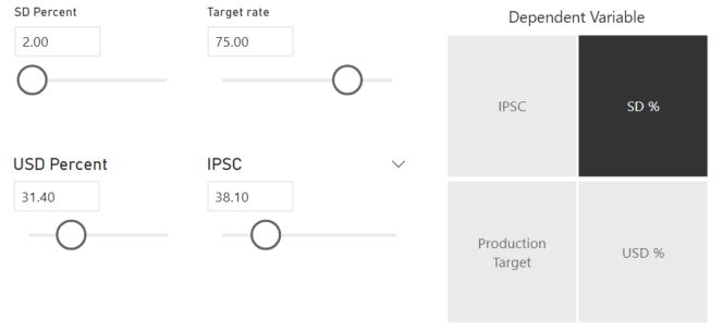 Covering a what-if parameter based on slicer selec... - Microsoft ...