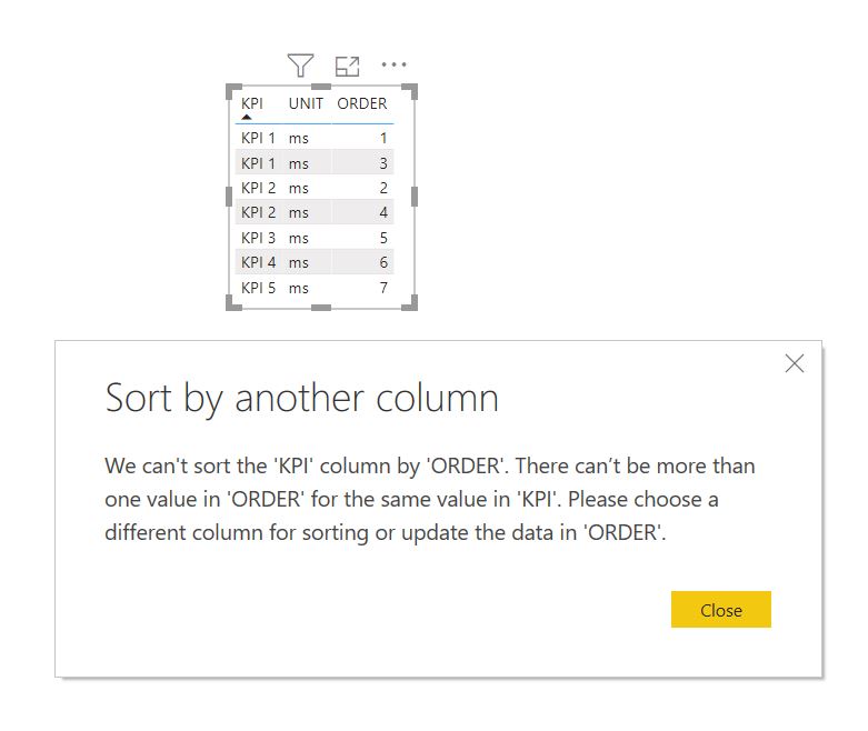 Column sorting - Microsoft Fabric Community