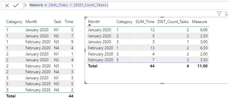 Solved: Measure - Average time per category per task - Microsoft Fabric ...