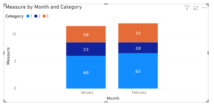 Solved: Measure - Average time per category per task - Microsoft Fabric ...