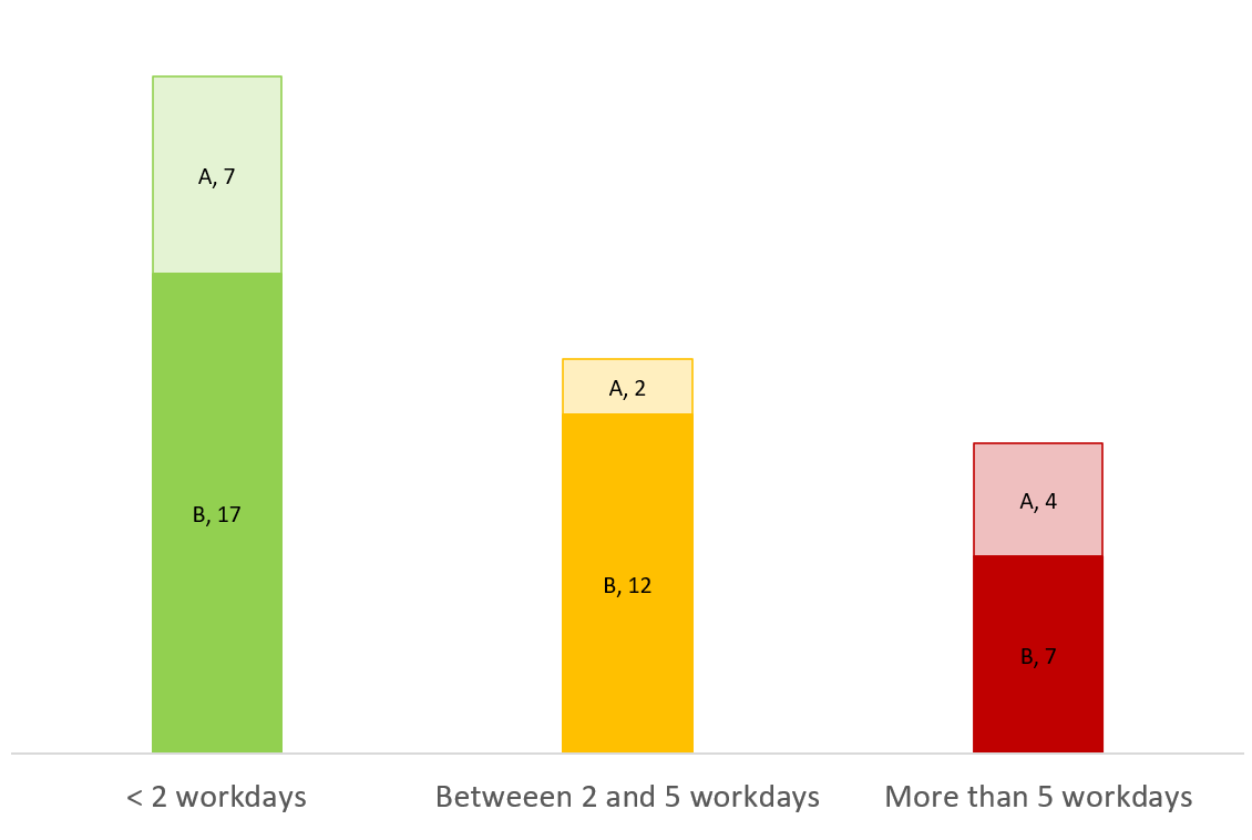 Solved: Stacked Bar Format: Different Format Across Series ...