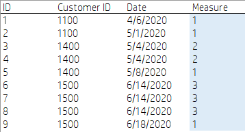 Solved: Countrows with multiple criteria - Microsoft Fabric Community