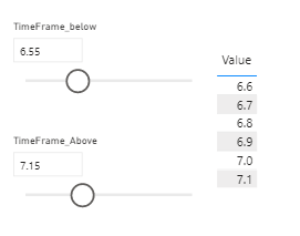 Solved: Create a table using slicer value - Microsoft Fabric Community