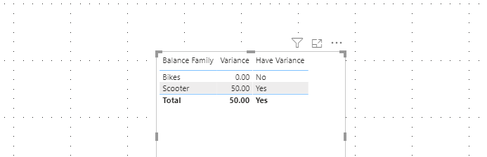 Solved: Yes or No depending of the Sum - Microsoft Fabric Community