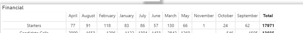 Solved: Matrix Month Column Wrong Order - Microsoft Fabric Community