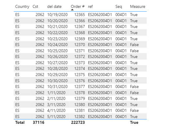 Solved: Is order date in range - Microsoft Fabric Community