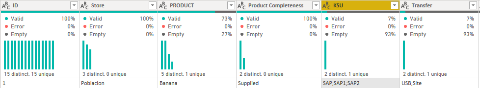 Solved: Split two column by row - Microsoft Fabric Community