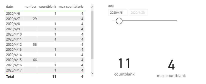Solved: How to find Countblank - Microsoft Fabric Community