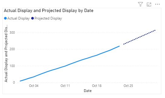 Solved: Adding 2 measures into one measure - Microsoft Fabric Community
