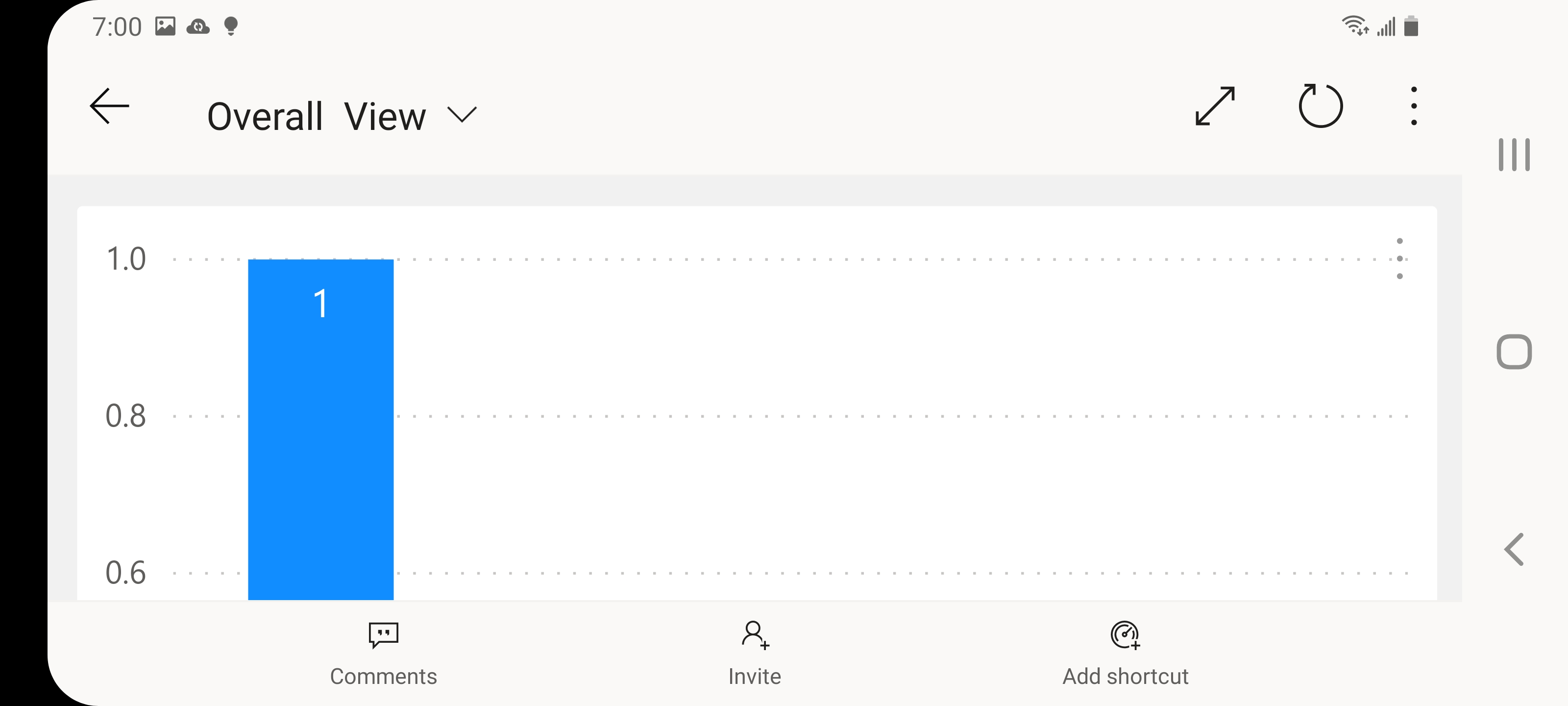 Dashboard view on mobile on Android S20+ - Microsoft Fabric Community