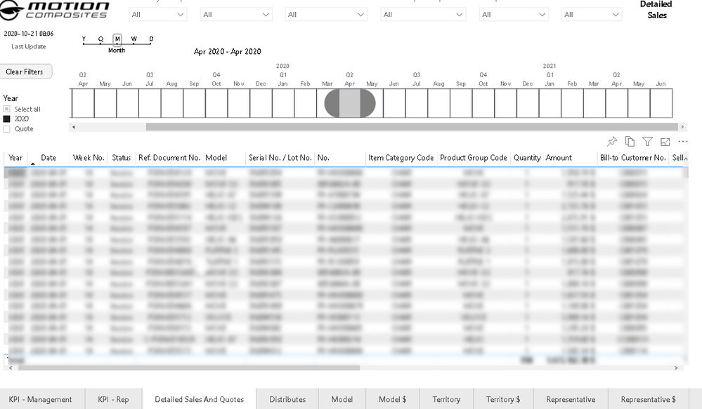 Table with same data as matrix