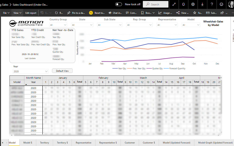 Before refresh in Power Bi Online