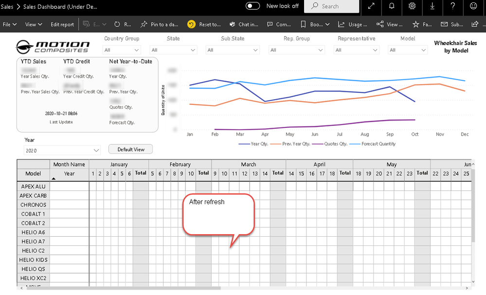 After refresh in Power Bi Online