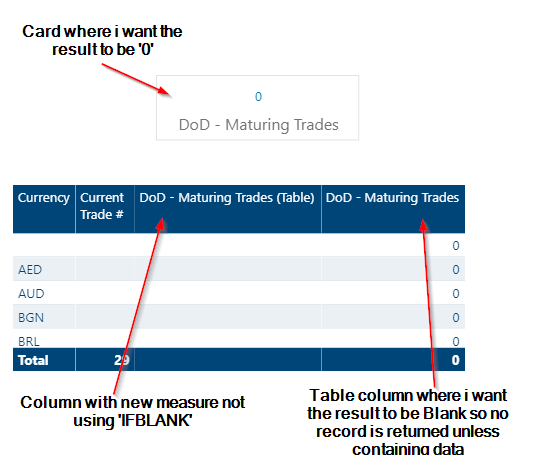 Write measure to return result based on type of vi... - Microsoft ...
