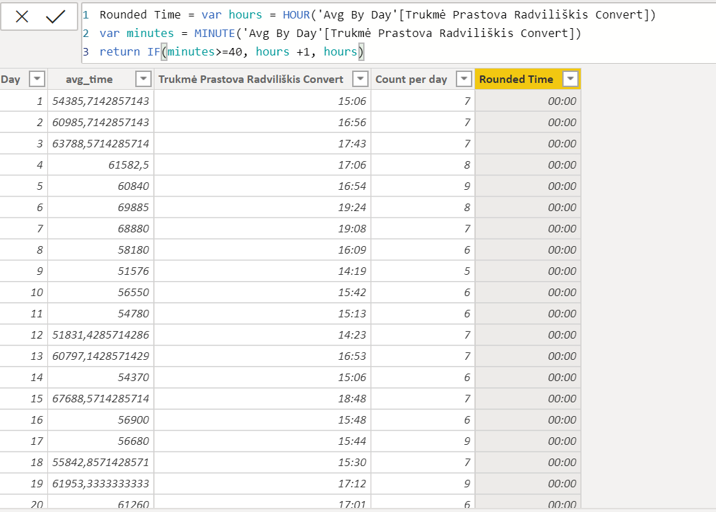 Solved: Rounding up time - Microsoft Fabric Community
