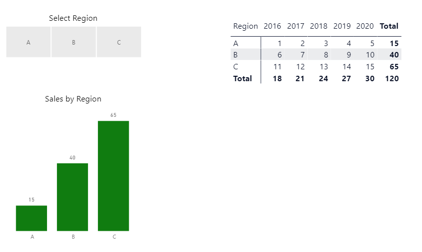 Solved: Dynamic change in X Axis - Page 2 - Microsoft Fabric Community