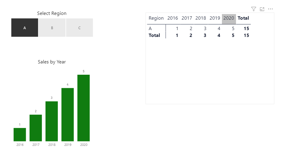 Solved: Dynamic change in X Axis - Page 2 - Microsoft Fabric Community