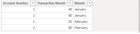 Sums by Month and Category - Microsoft Fabric Community