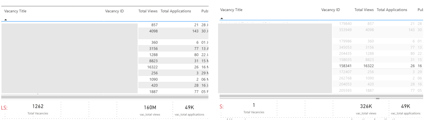 Can't get report to use unique values and not sums... - Microsoft ...