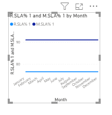Solved: dax query for month - Microsoft Fabric Community