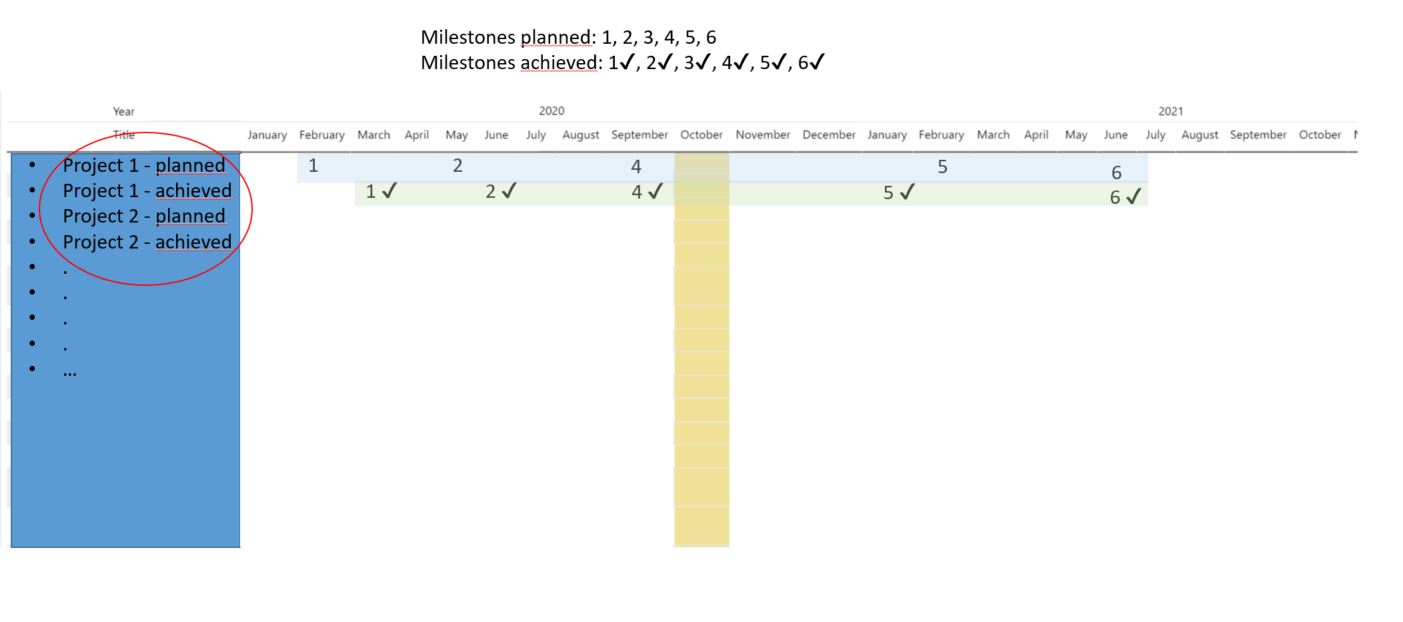 Solved: extended matrix - project management - Microsoft Fabric Community
