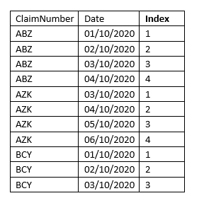 Solved: Index based on two columns - Microsoft Fabric Community