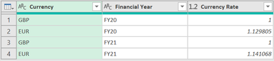 Table 2