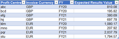 Table 3