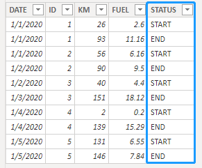 Solved: Average of a measure - Microsoft Fabric Community