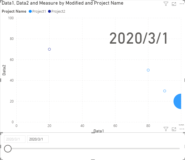 Solved: Show full data history on play-axis - Microsoft Fabric Community