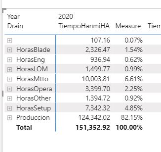 Solved: Calculate Sum over two columns - Microsoft Fabric Community