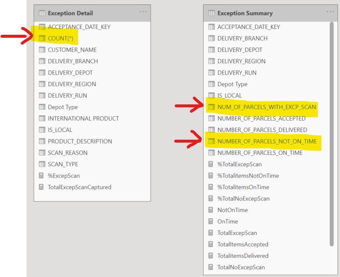 Solved: Create Relationship Between 2 Tables - Microsoft Fabric Community