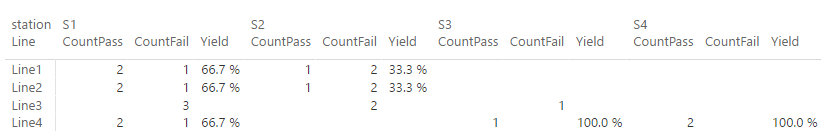 2017-04-24 22_57_47-Production Yield Calculation 0424 - Power BI Desktop.png