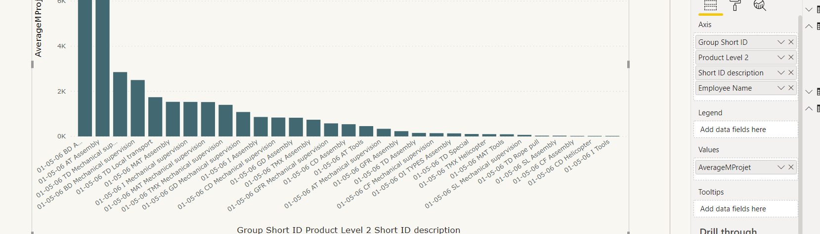 Problems with X axis label text and X axis text in... - Microsoft ...