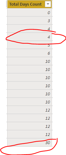 Solved: How to create unique categories in a visual - Microsoft Fabric ...