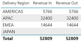 Solved: Combining values from two tables into one - Microsoft Fabric ...