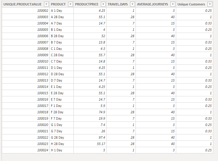 Multiplying Values between 2 tables with Relations... - Microsoft ...