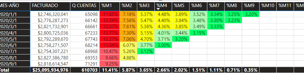 Conditional formating based on a dynamic table - Microsoft Fabric Community