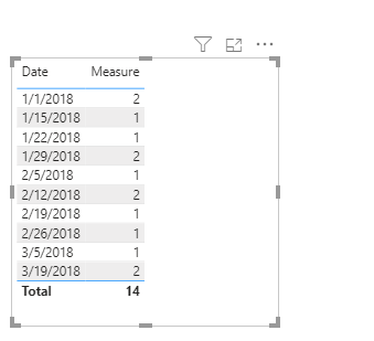 Summarize data by Date - Microsoft Fabric Community