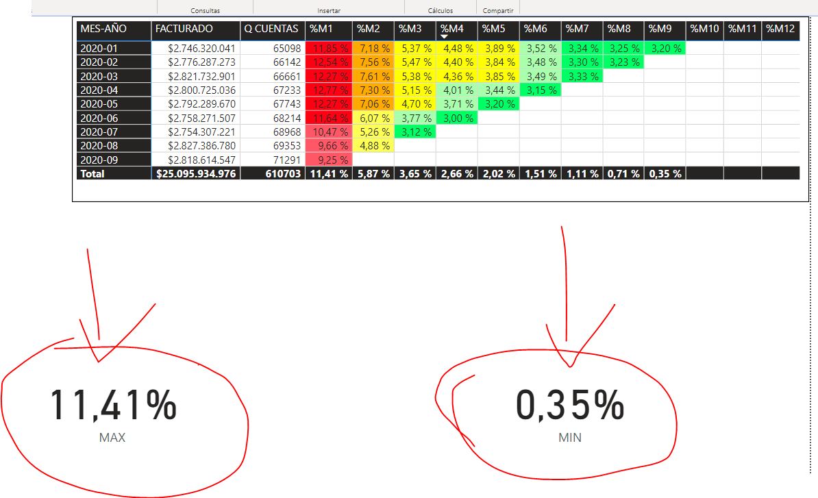 Conditional formating based on a dynamic table - Microsoft Fabric Community