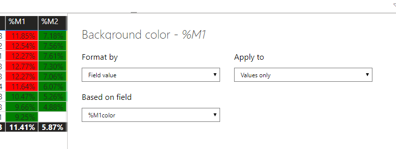 Conditional formating based on a dynamic table - Microsoft Fabric Community