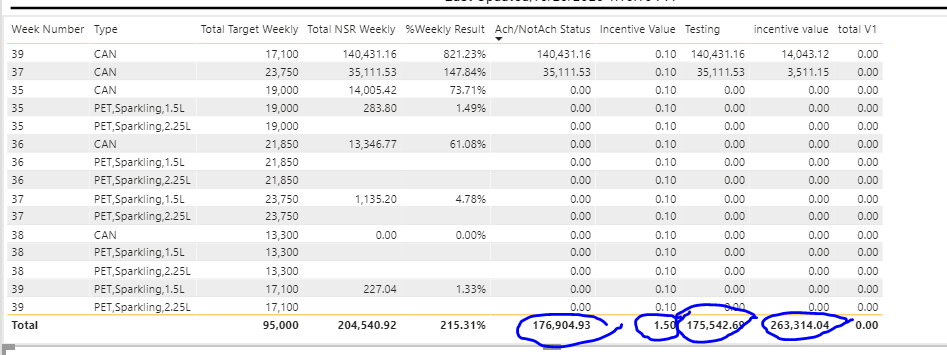 Sum is not working on table Visual After using Mea... - Microsoft ...