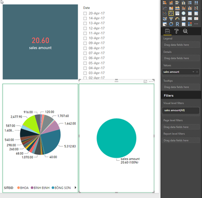 the pie chart in the right doesnt have siteid and it's showing correctly