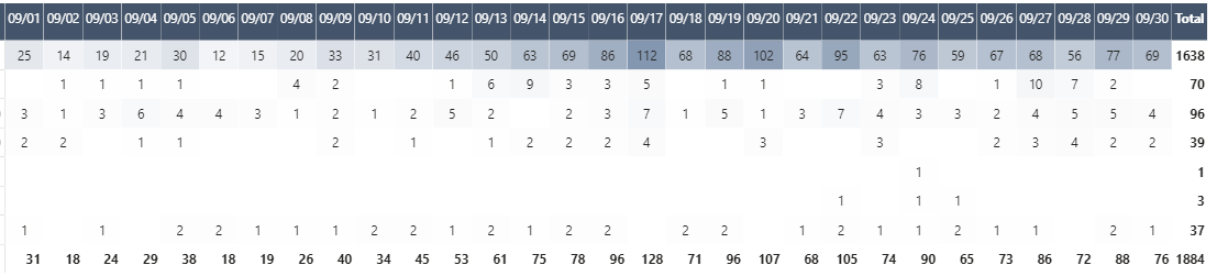 Solved: How to adjust column width synchronously? - Microsoft Fabric ...